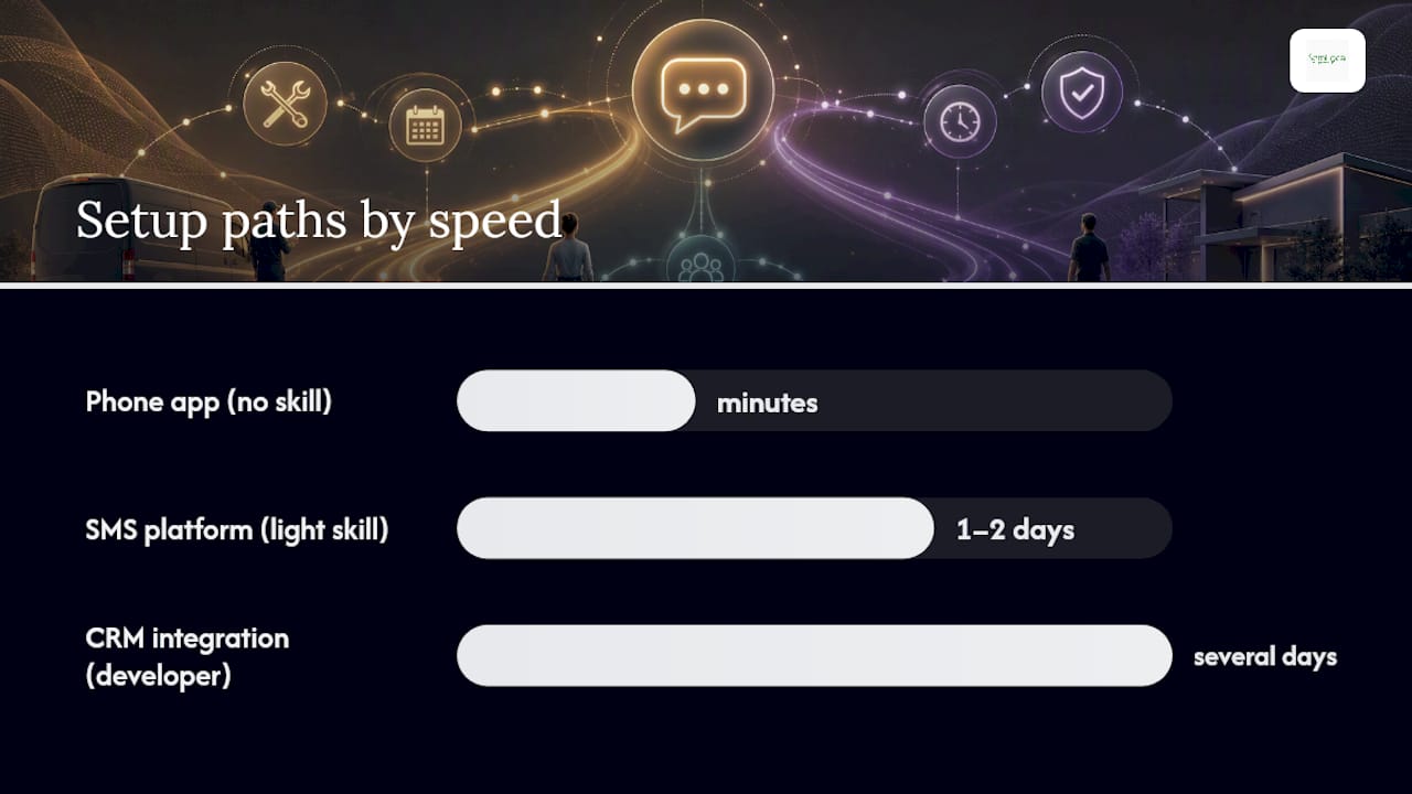 Diagram comparing three SMS setup paths