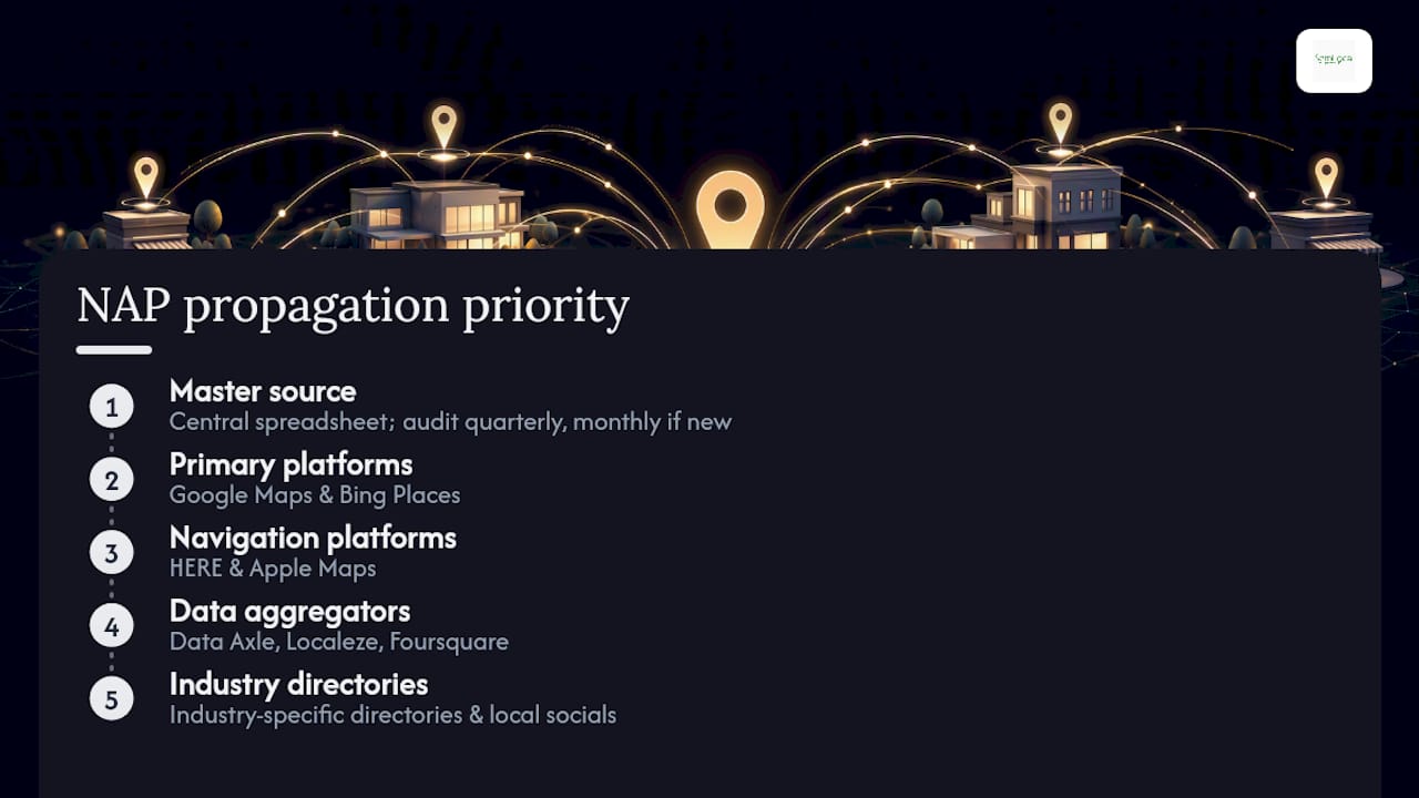 Diagram of citation management platform priority
