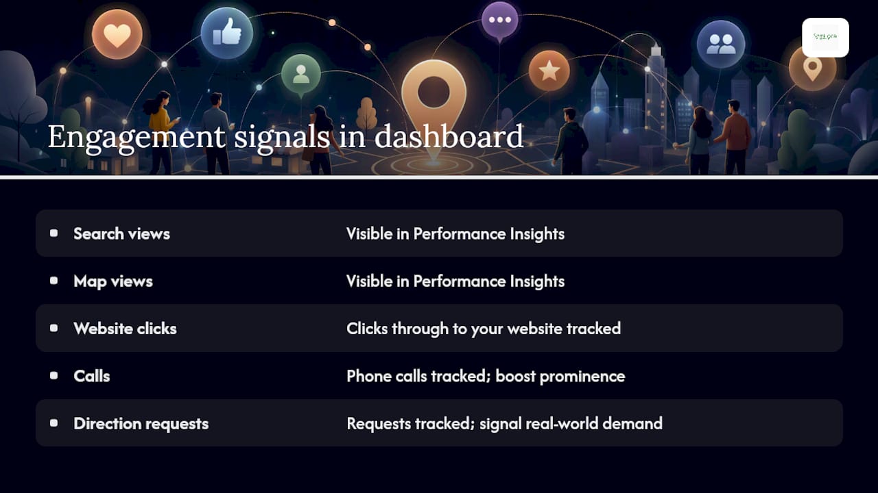 Diagram of Google Maps user engagement signals