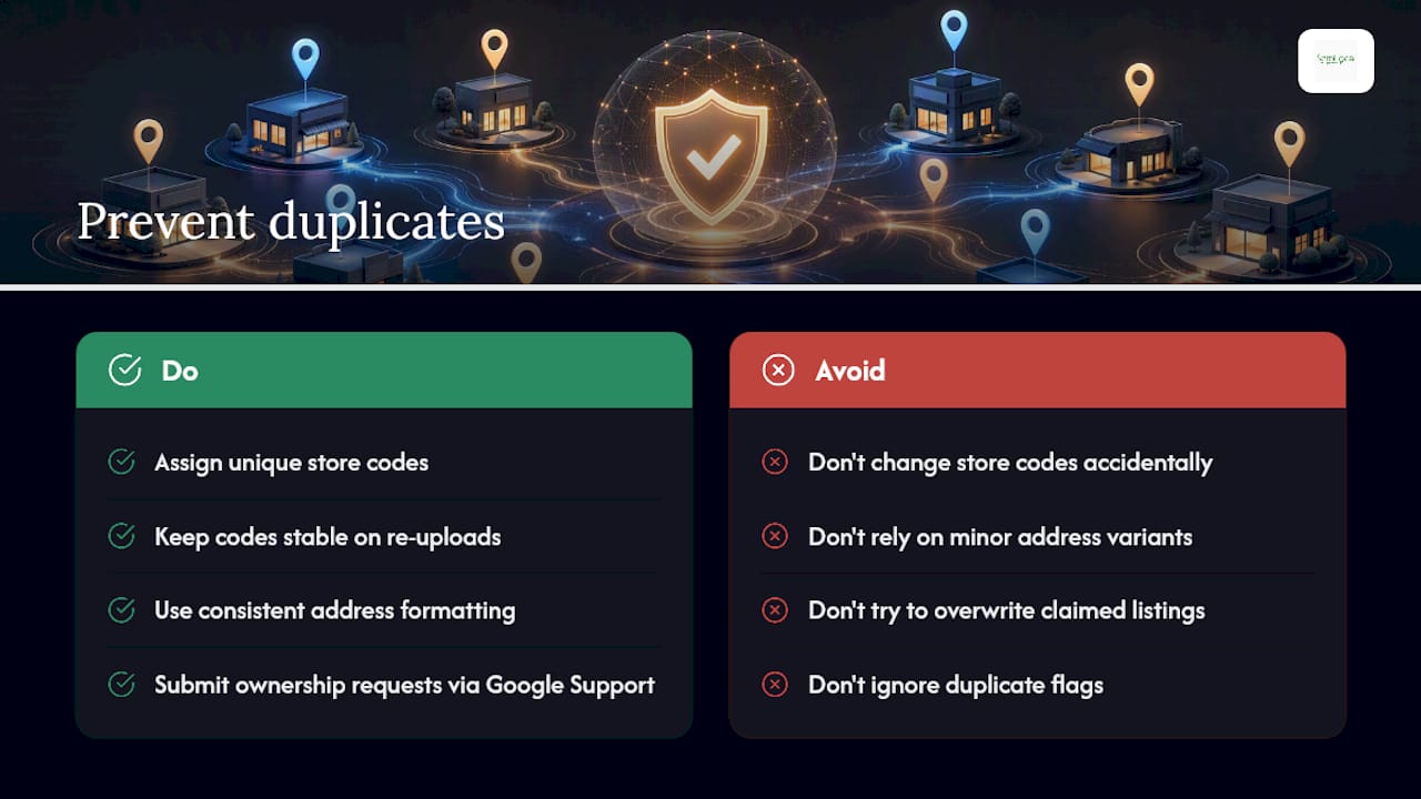Prevent duplicates and use store codes effectively — overview diagram
