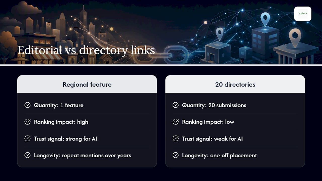 One regional feature versus twenty directory links