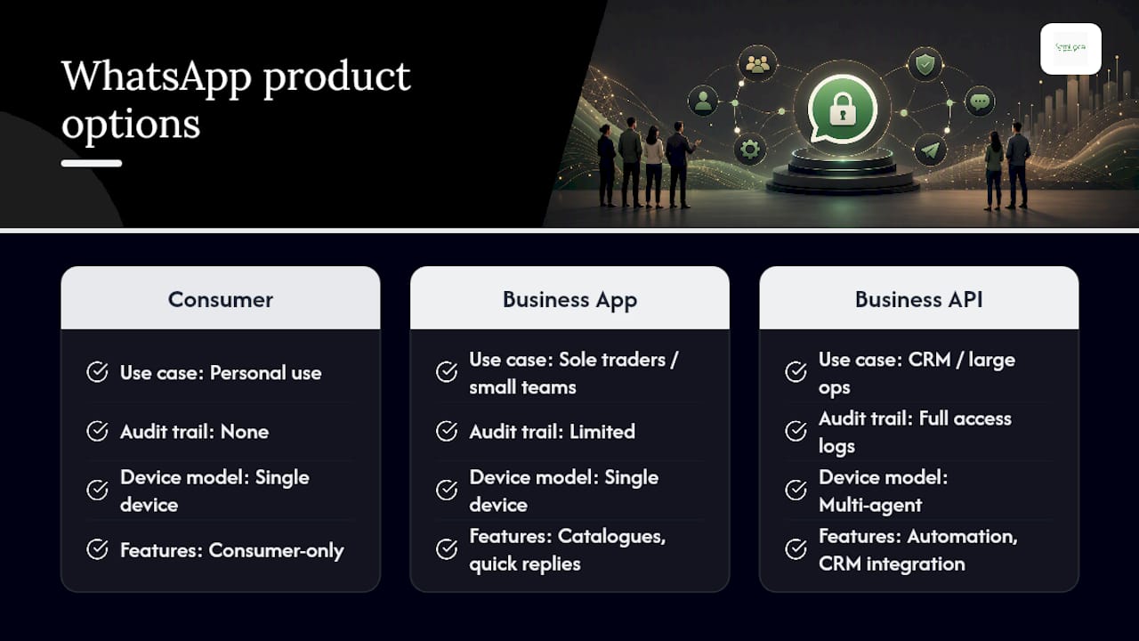 WhatsApp Business options and the UK Data Transfer Addendum — overview diagram