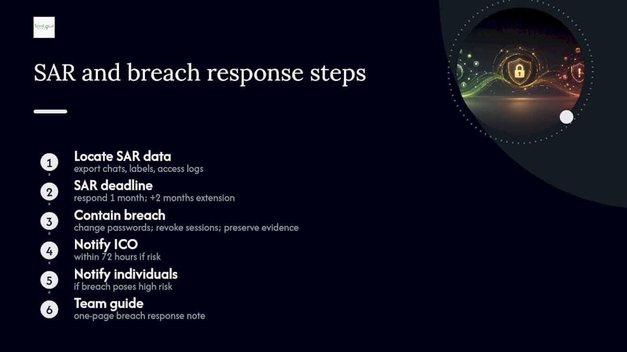 Handling subject access requests and breaches involving WhatsApp — overview diagram