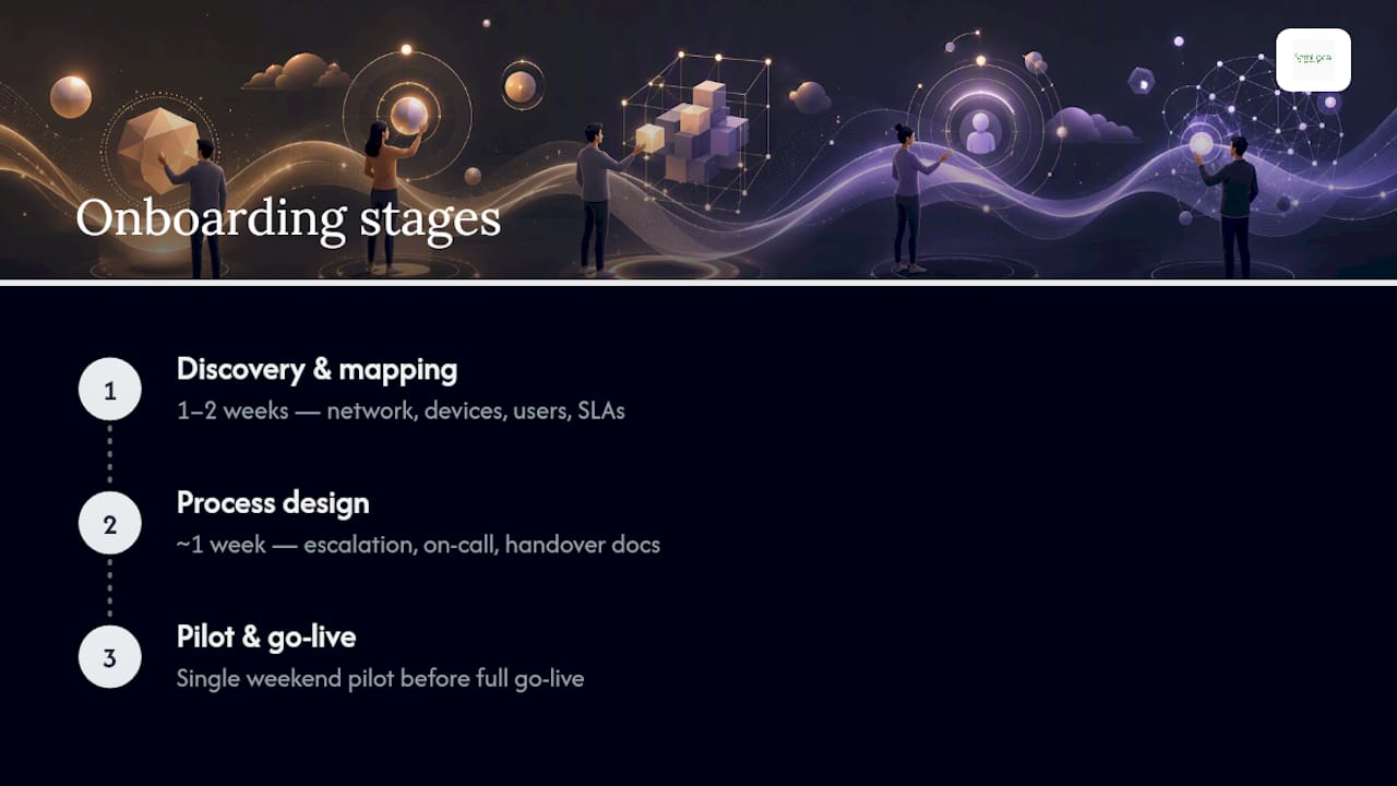 Three-stage after-hours IT onboarding timeline
