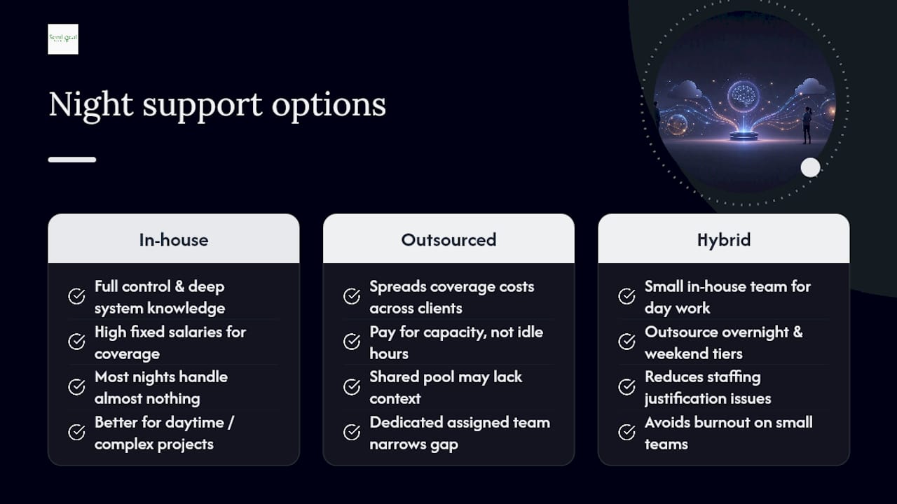 In-house night staff or an outsourced provider: which wins? — overview diagram