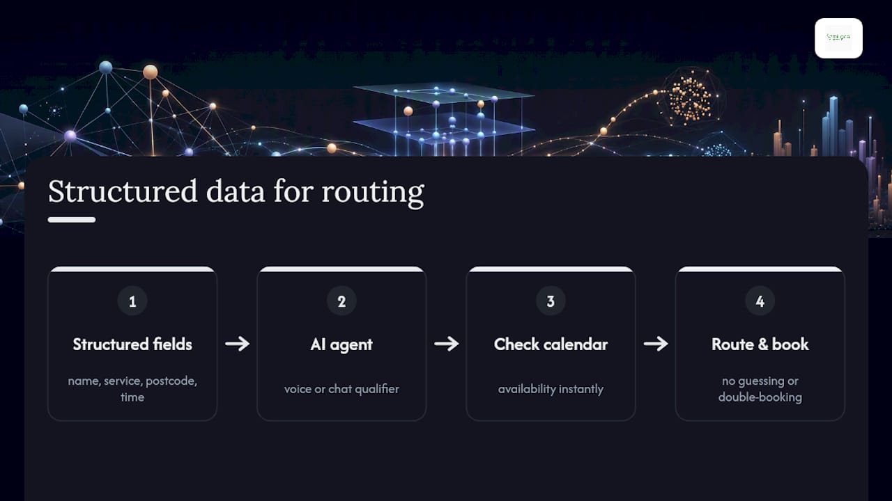Structured customer fields feeding an AI agent