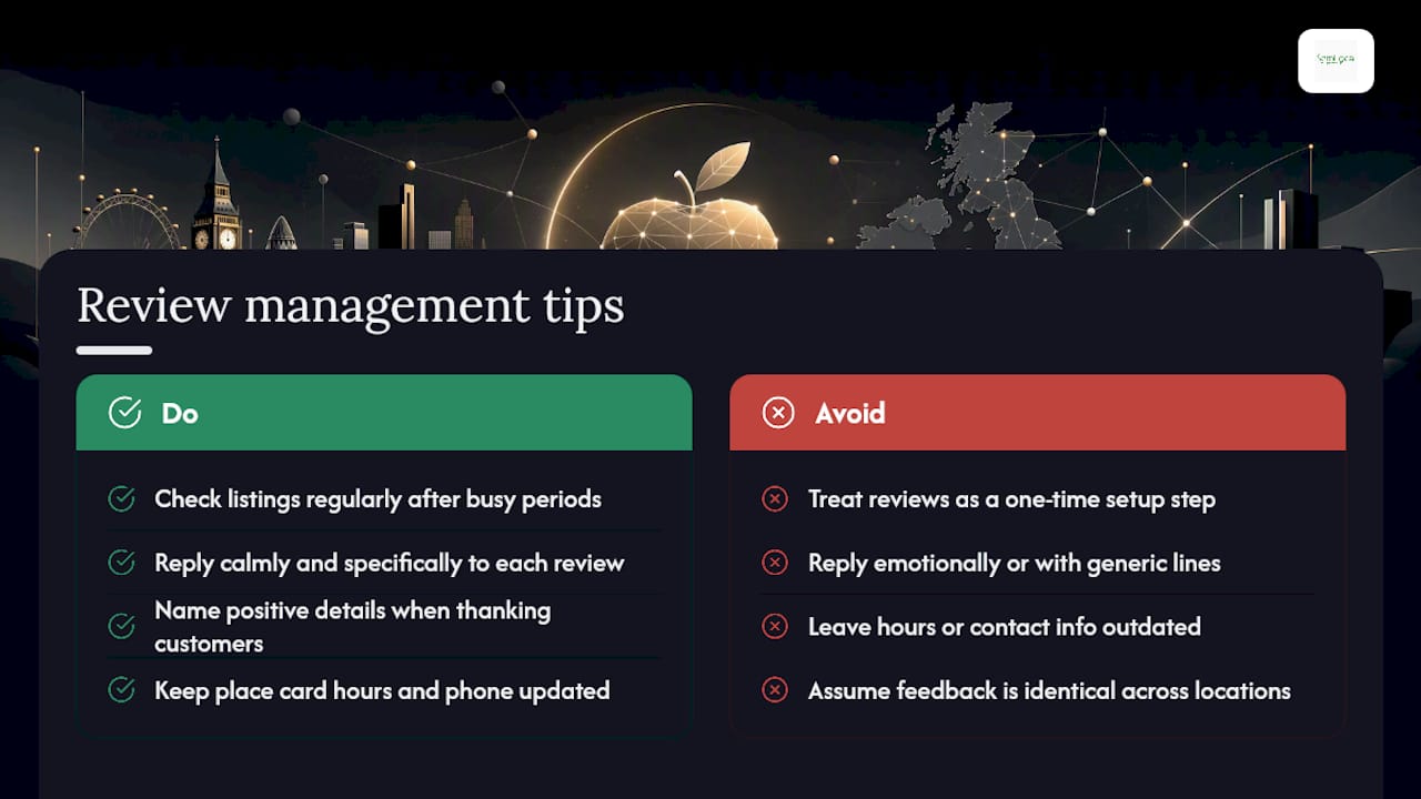 Managing and responding to customer reviews and feedback via Apple Business Connect — overview diagram
