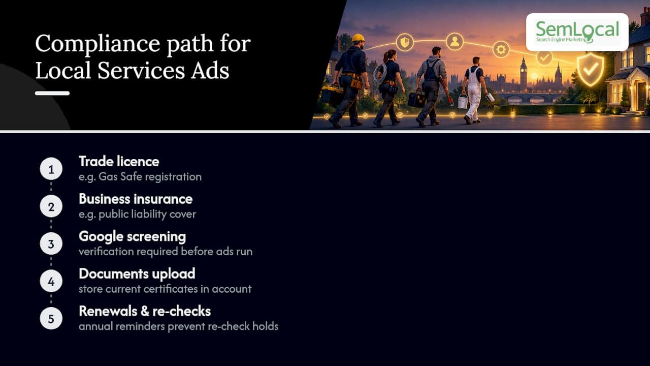 Local Services Ads compliance verification pathway